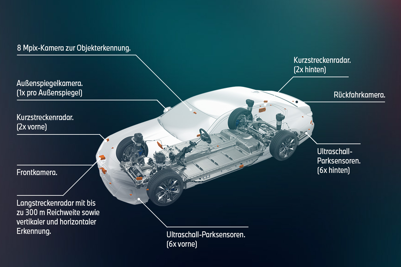 Eine Grafik, die einen BMW mit seinen Technologien für das automatisierte Fahren darstellt.