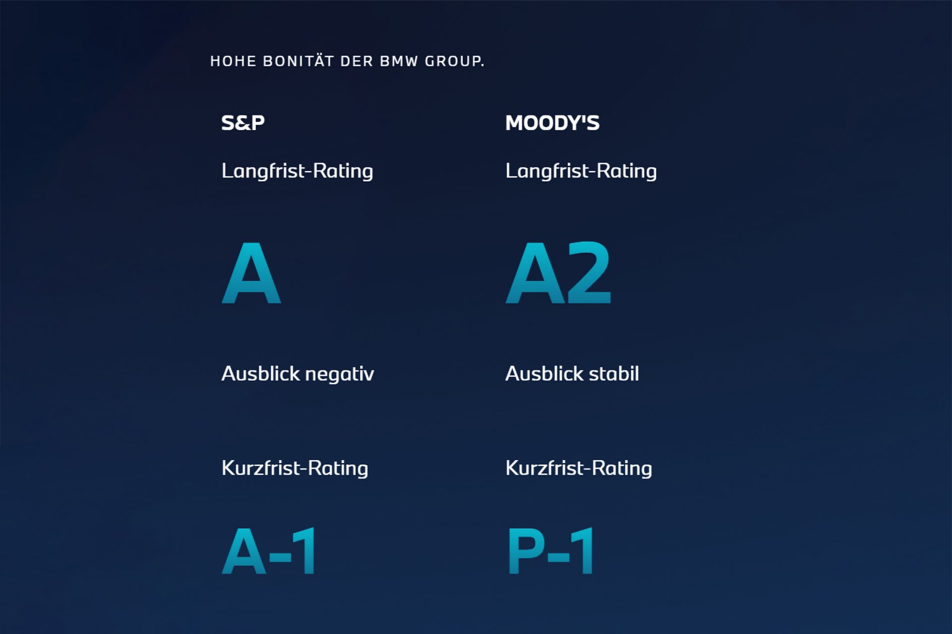  Grafik zur der Höhe der Bonität der BMW Group.