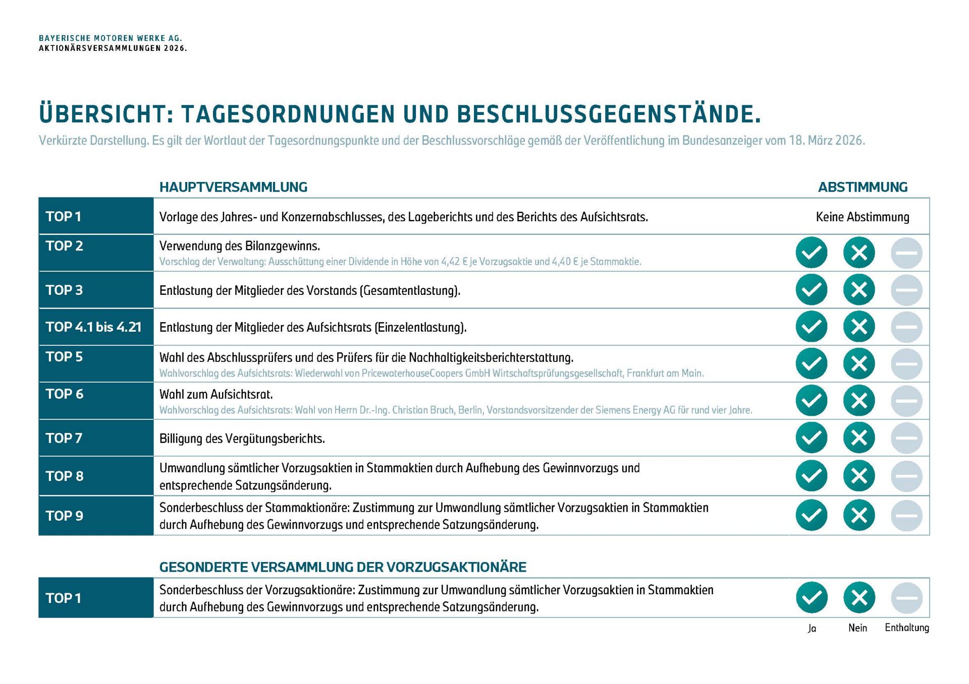 Übersicht zu den Tagesordnungen der Aktionärsversammlungen