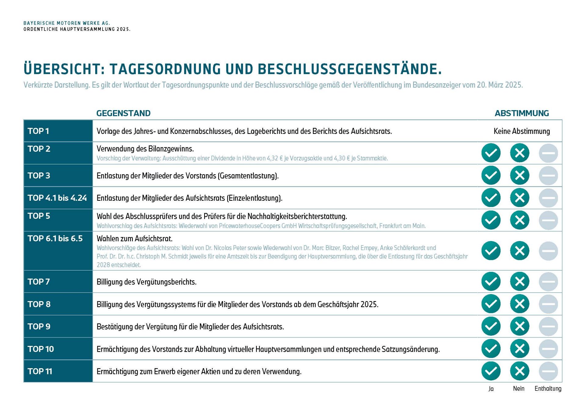Tagesordnung