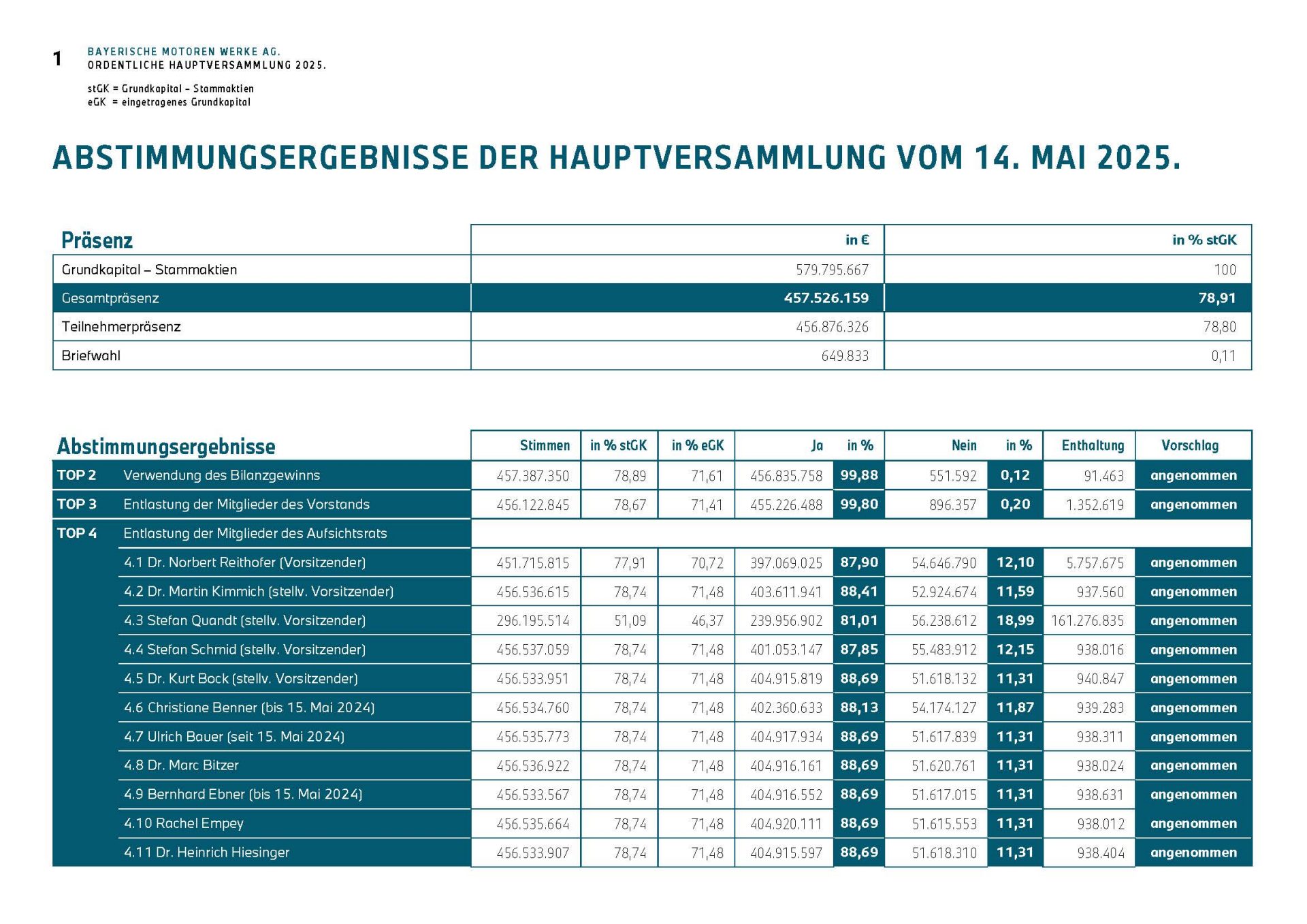 Einberufung