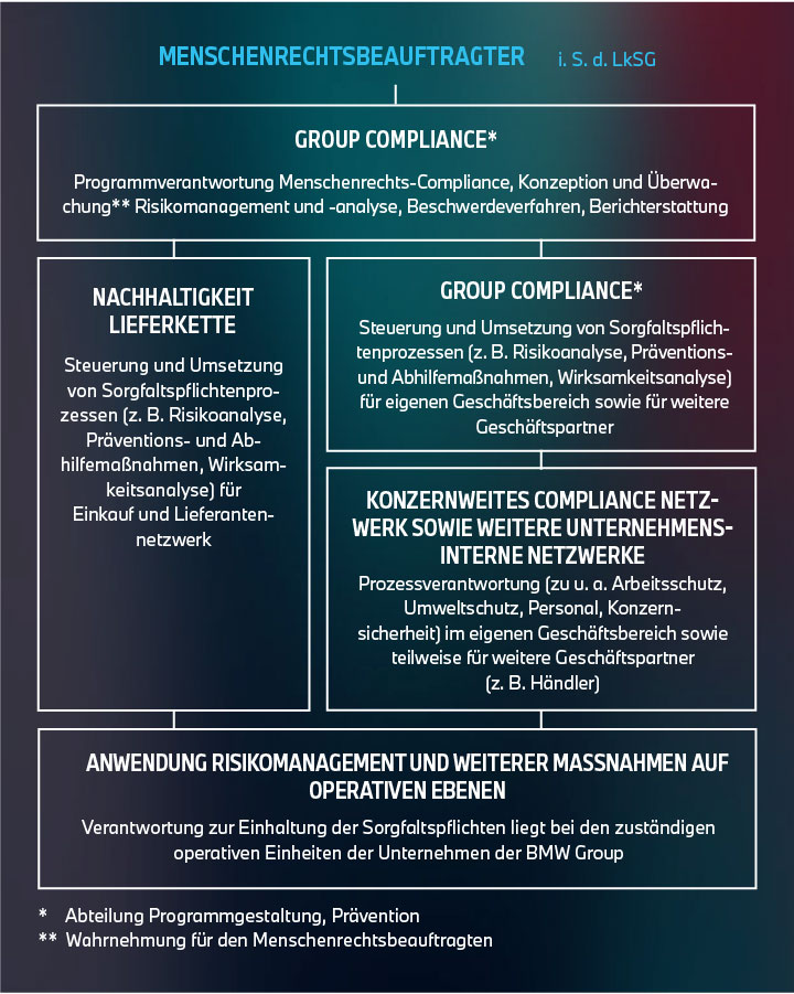 Verantwortlichkeiten