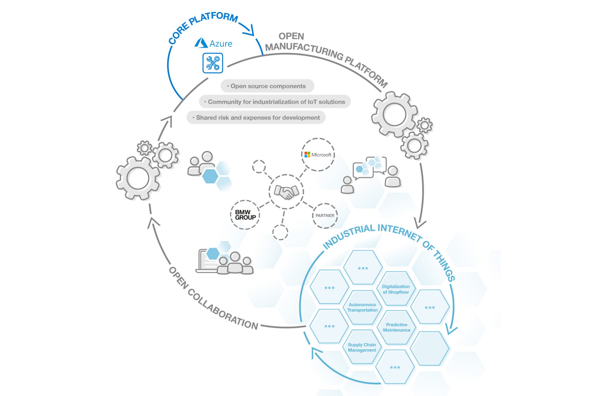 OMP Infografik