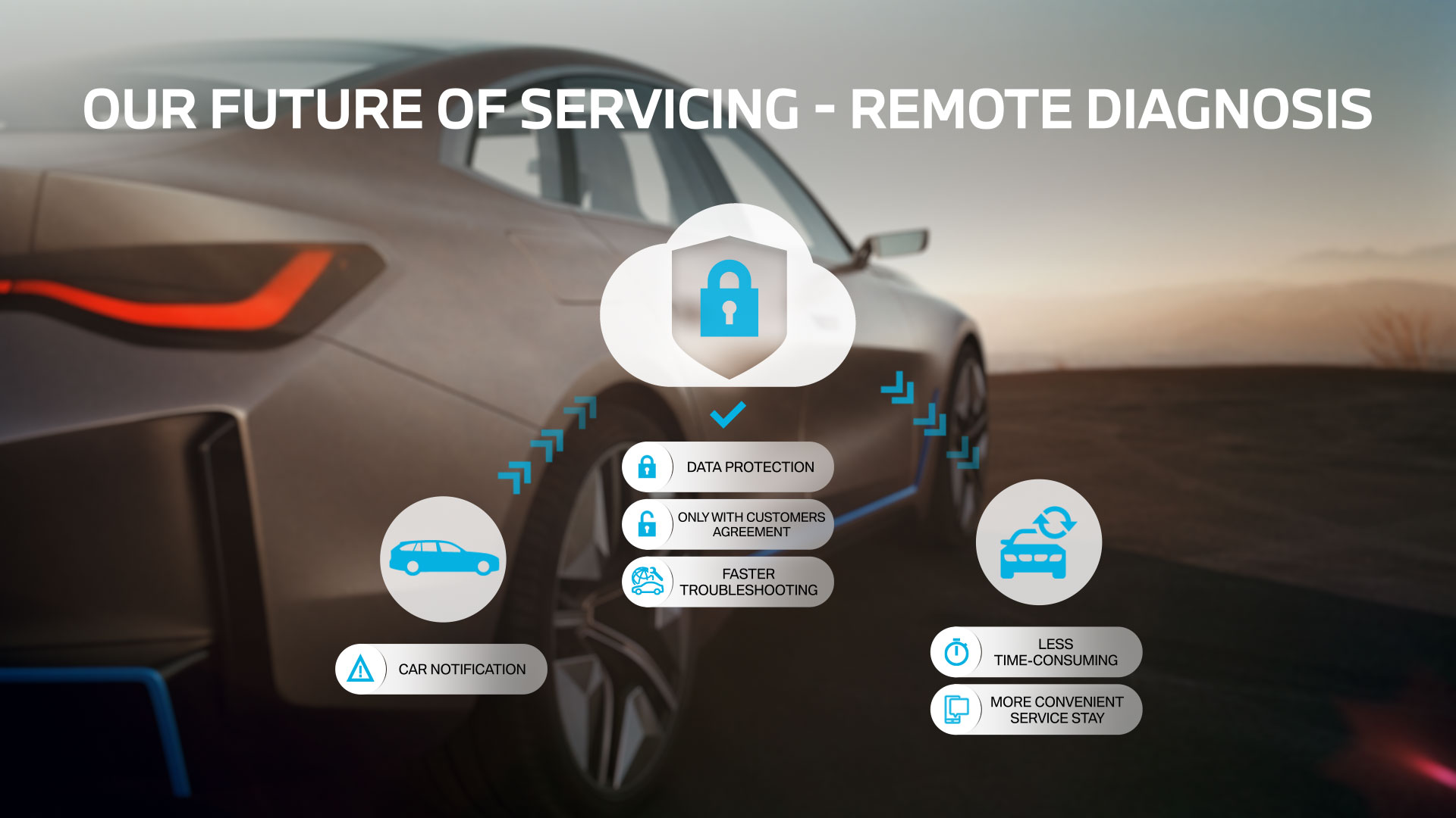 Remote diagnosis
