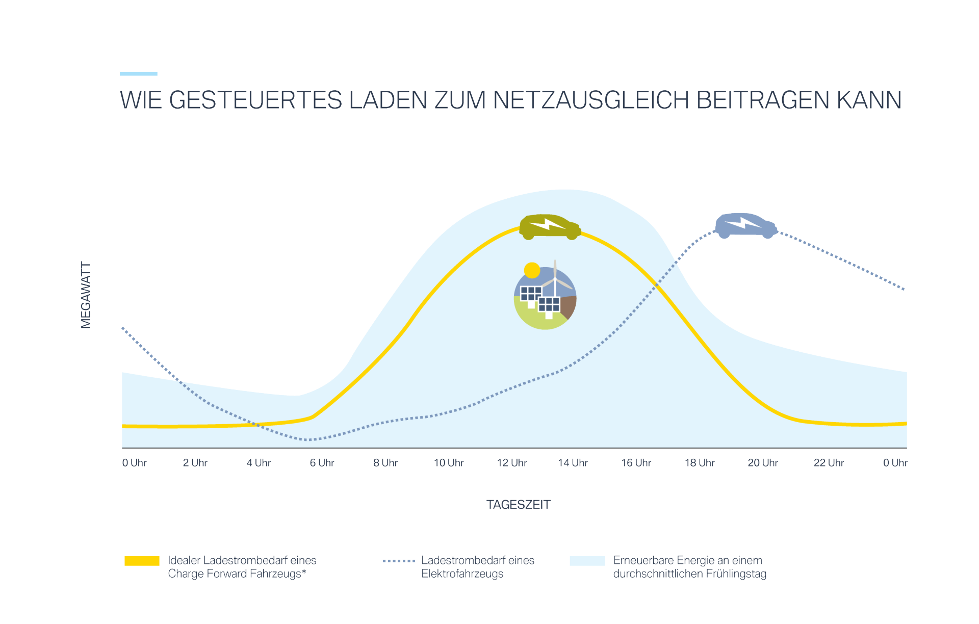 Infografik