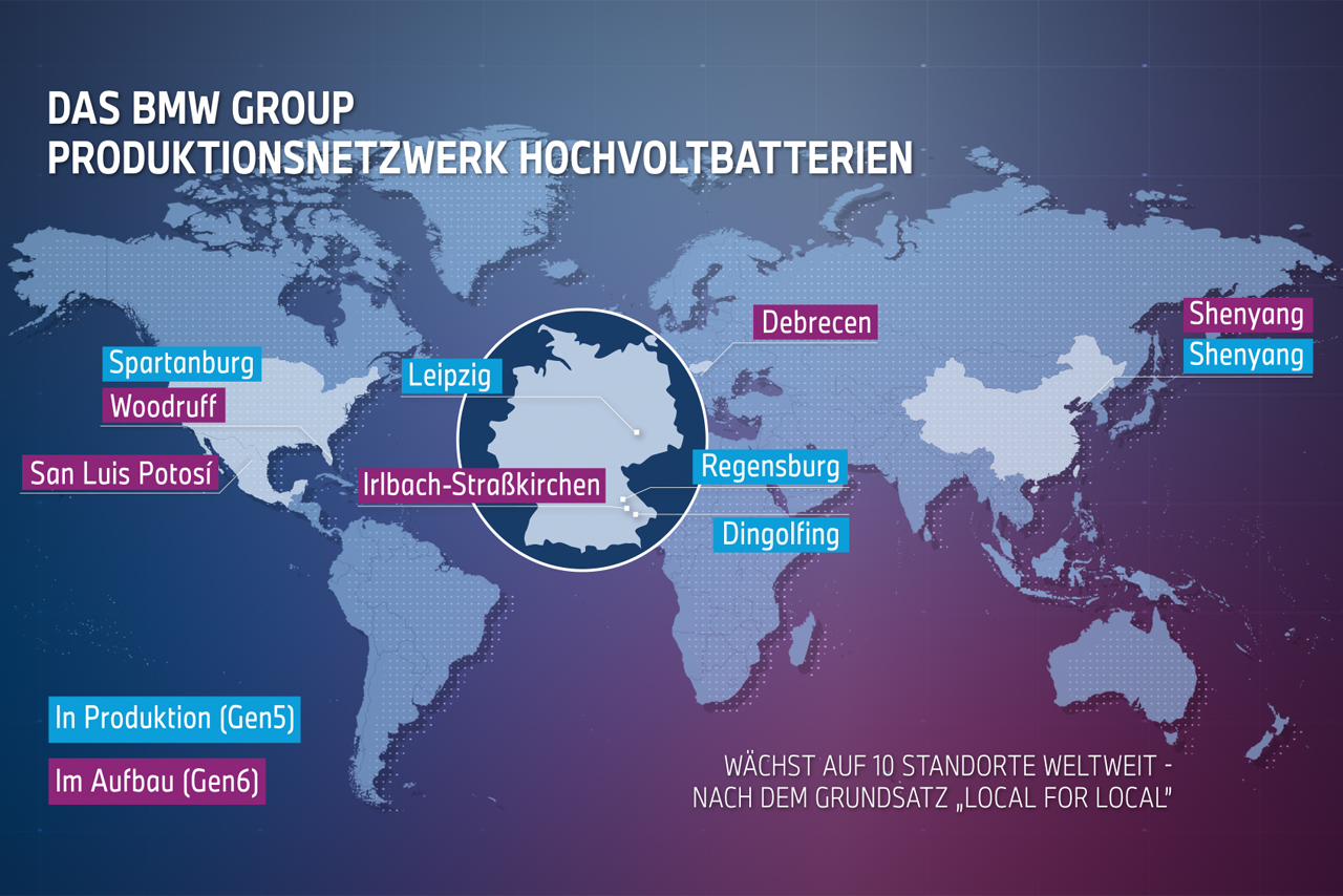 Produktionsnetzwerk E-Komponenten