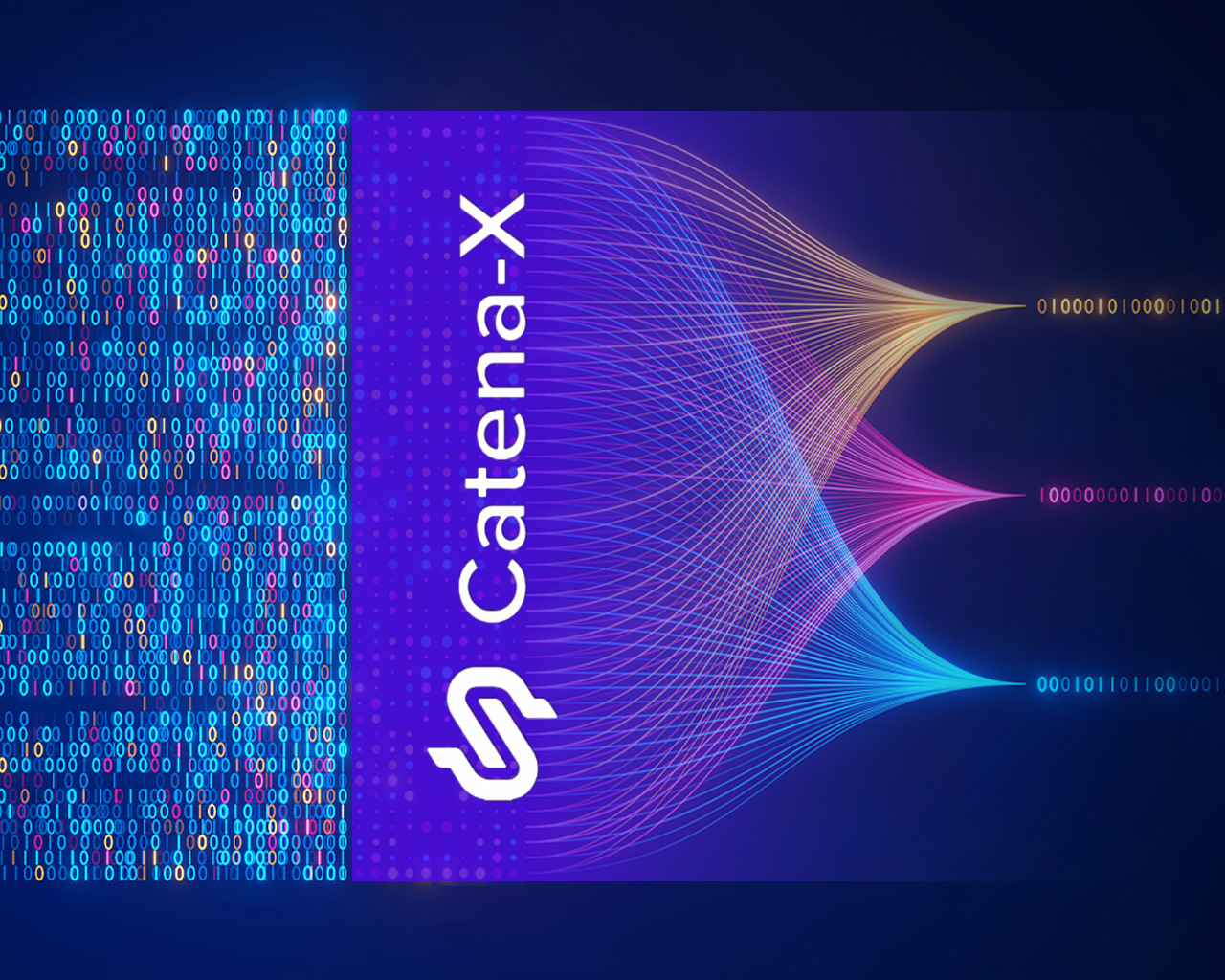Exemplarische Darstellung, wie Catena-X vormals unkoordinierte Datenströme der Automobil‑Lieferkette zu einem standardisierten, digitalen und vernetzten Datenaustausch zusammengeführt.