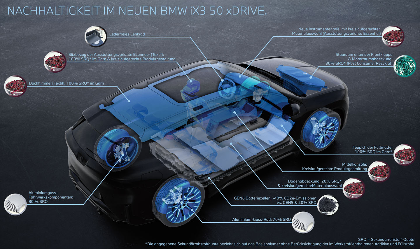 Der neue BMW iX3 