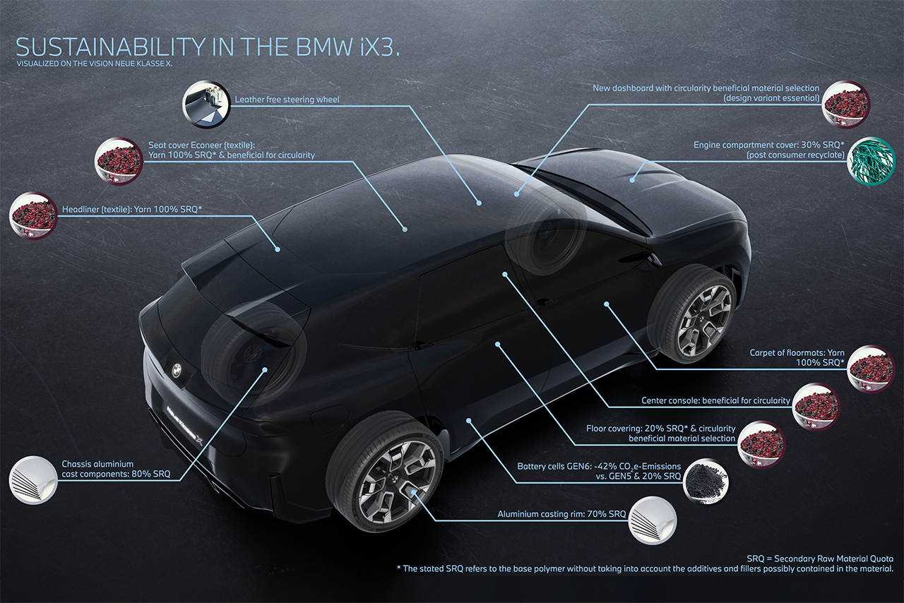 Der neue BMW iX3