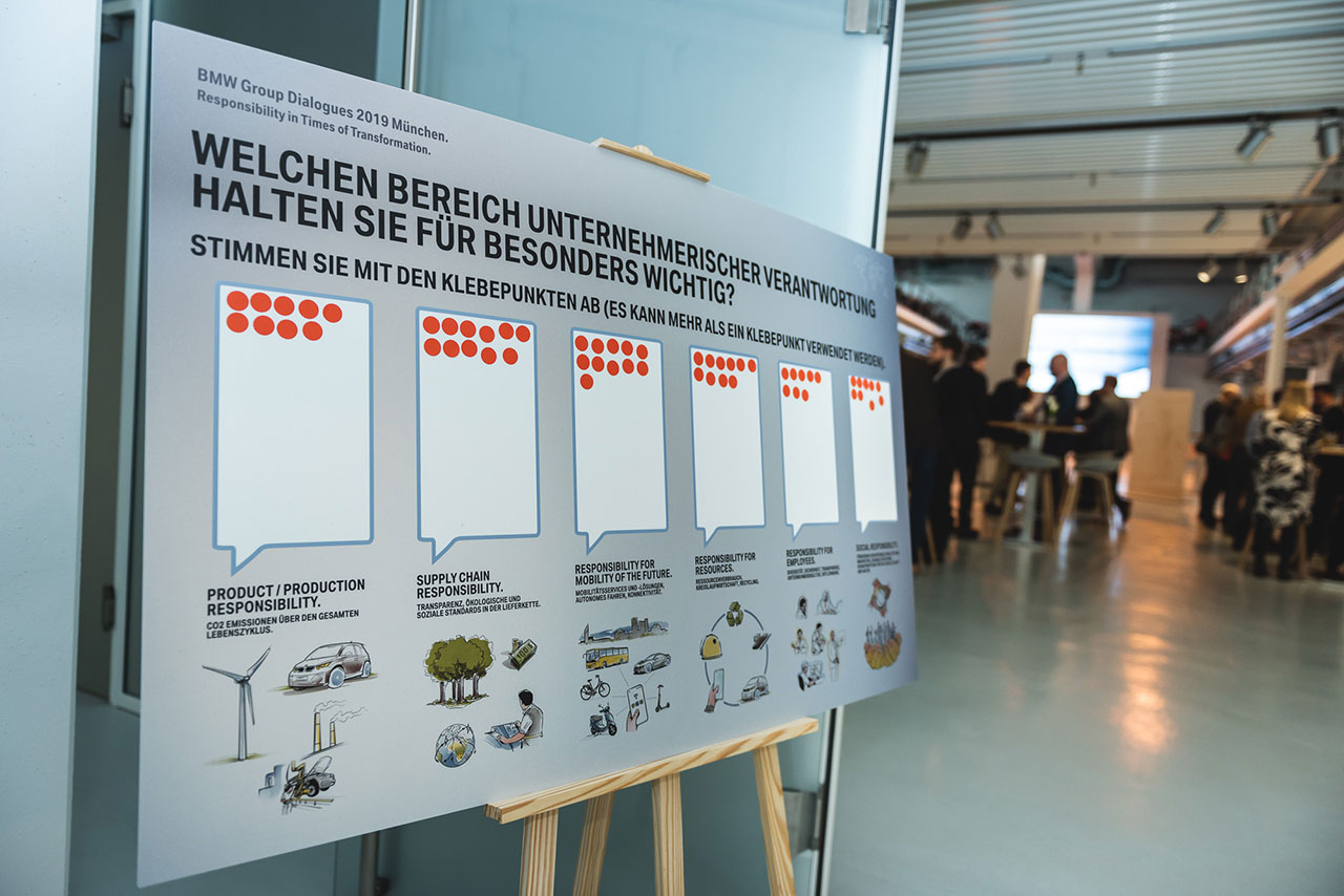 Welchen Bereich unternehmischer Verantwortung halten Sie für besonders wichtig?