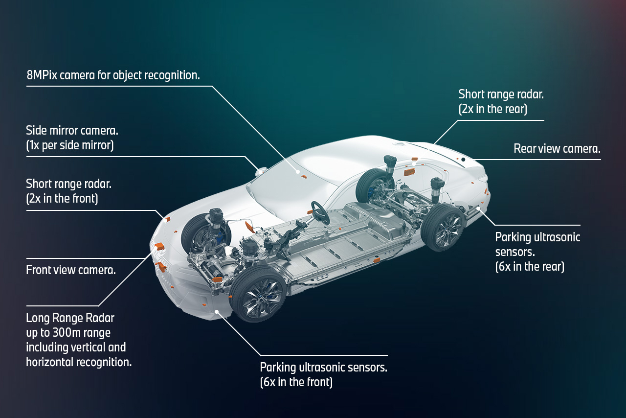 Features in a BMW vehicle for autonomous driving 