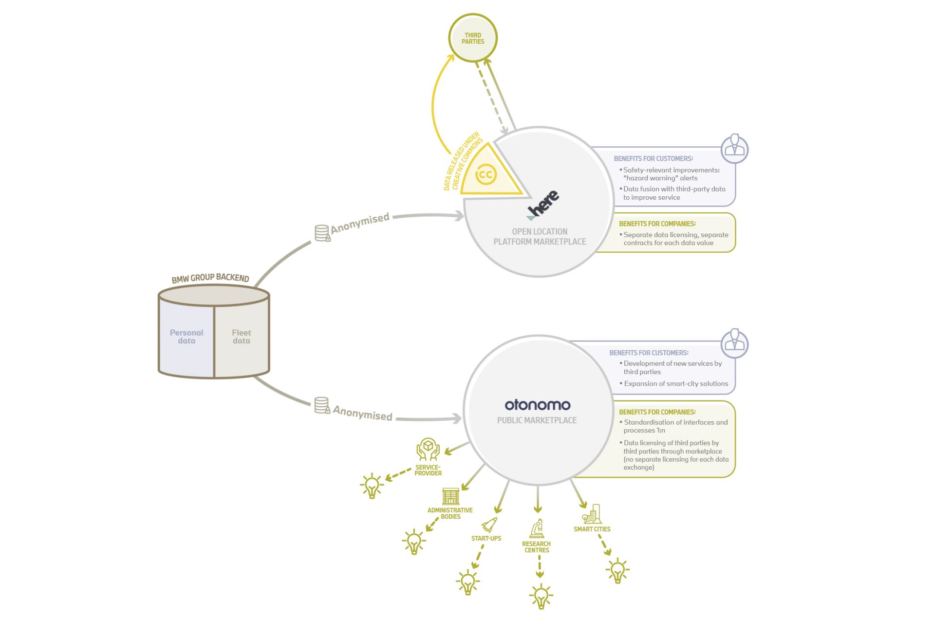 Detail graphic to illustrate the data streams