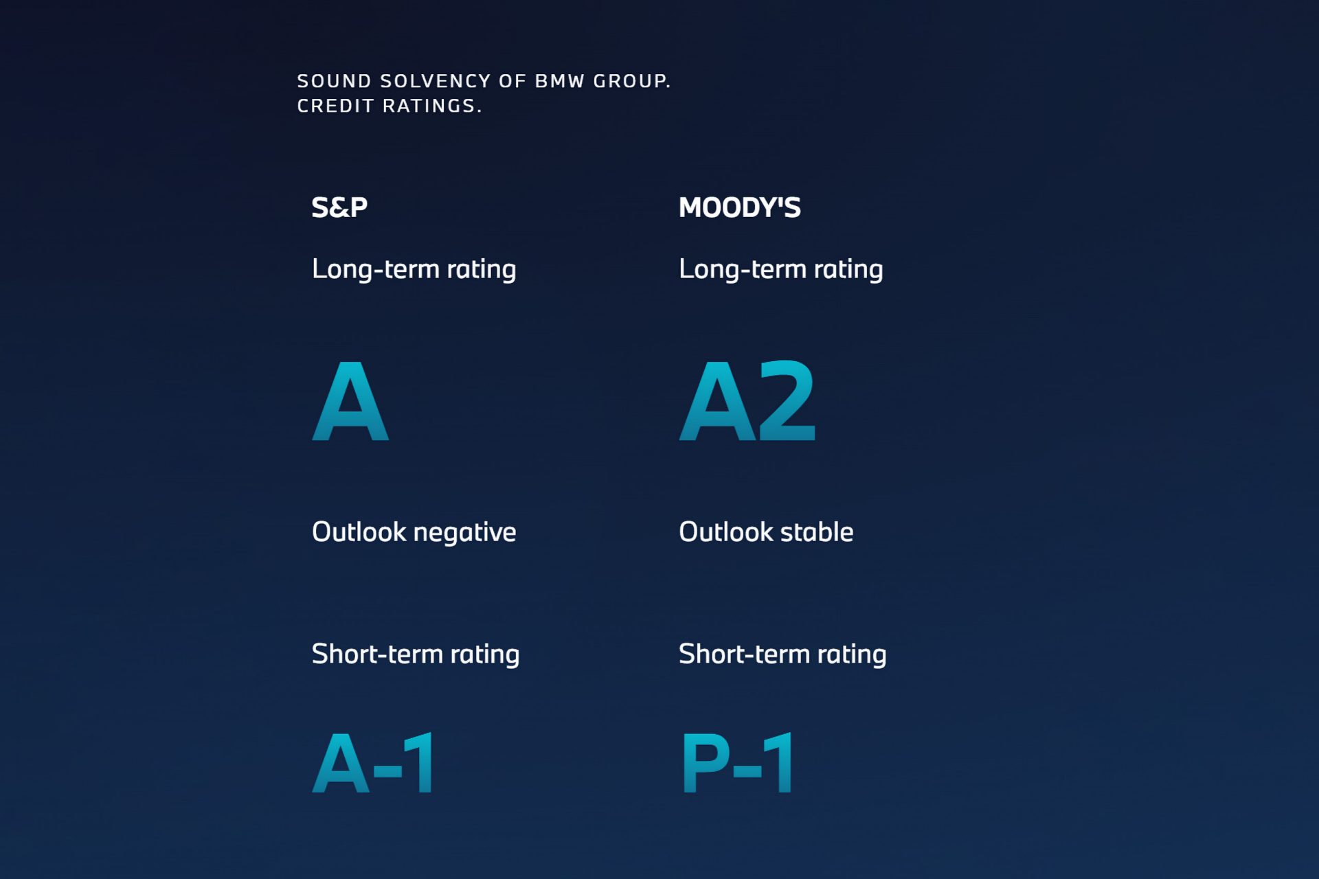 Graphic showing the credit rating of the BMW Group.