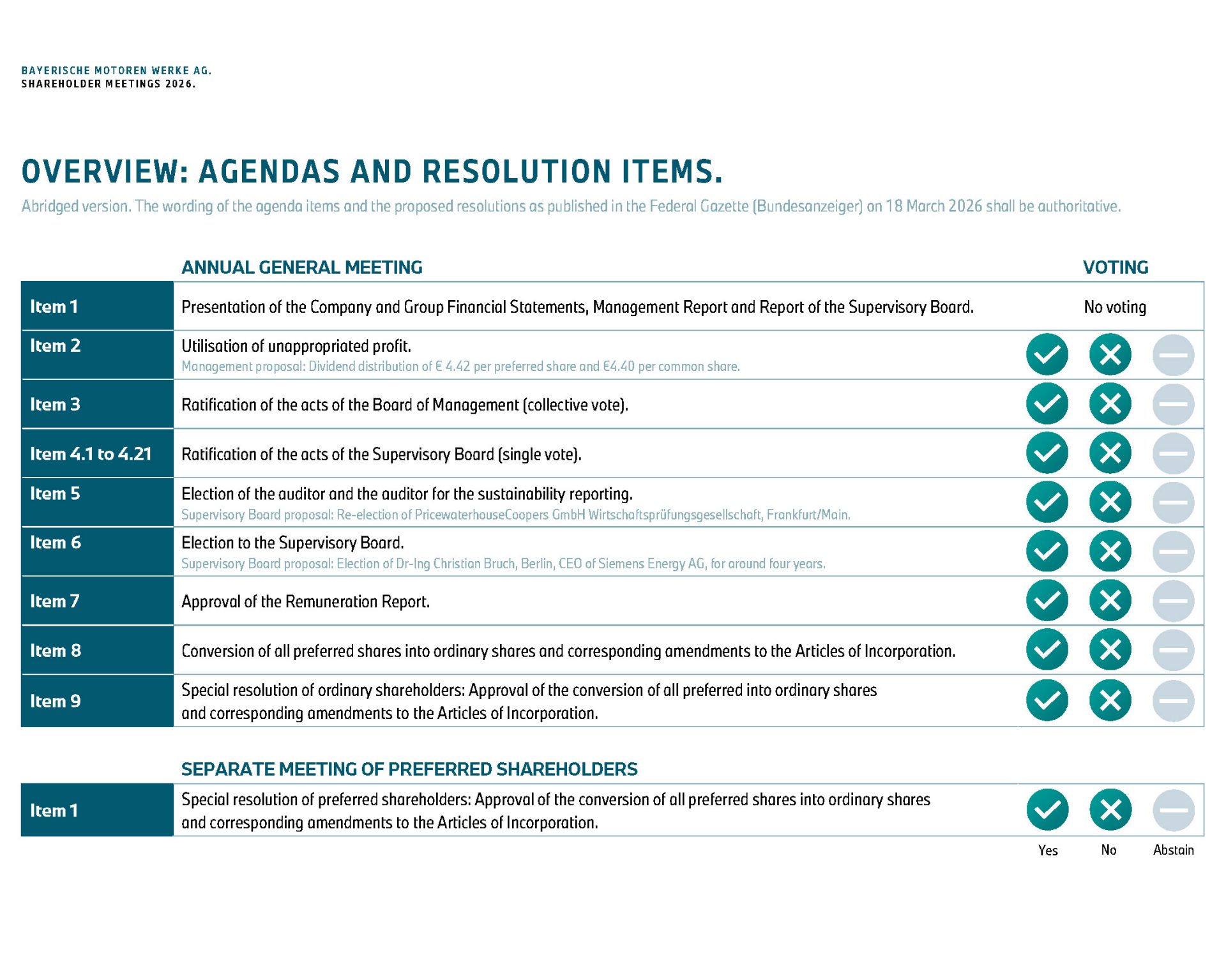 Overview on the agendas and resolutions items of the Shareholder Meetings 2026