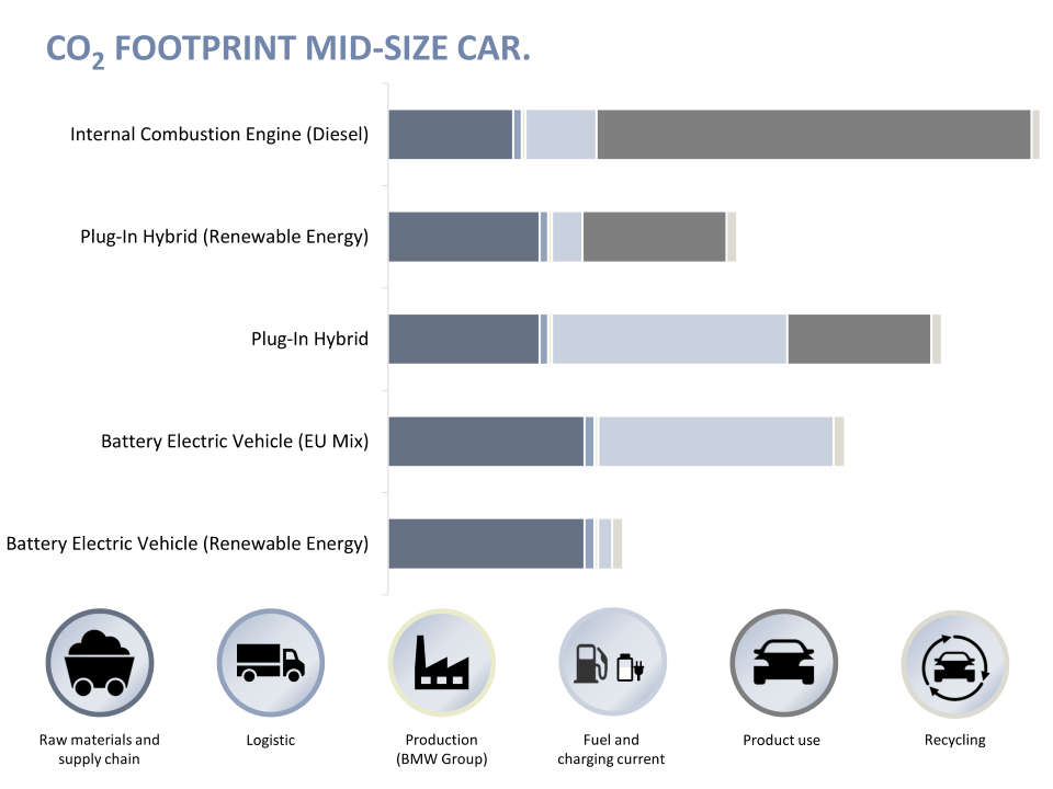 Grafik CO2-Footprint Mittelklassefahrzeug