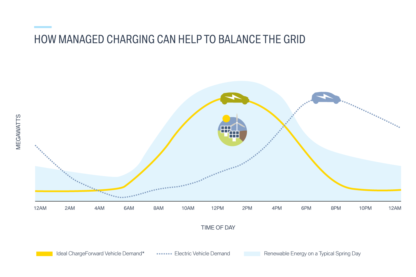 Infographics