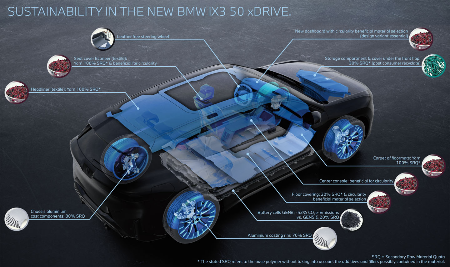 The all-new BMW iX3