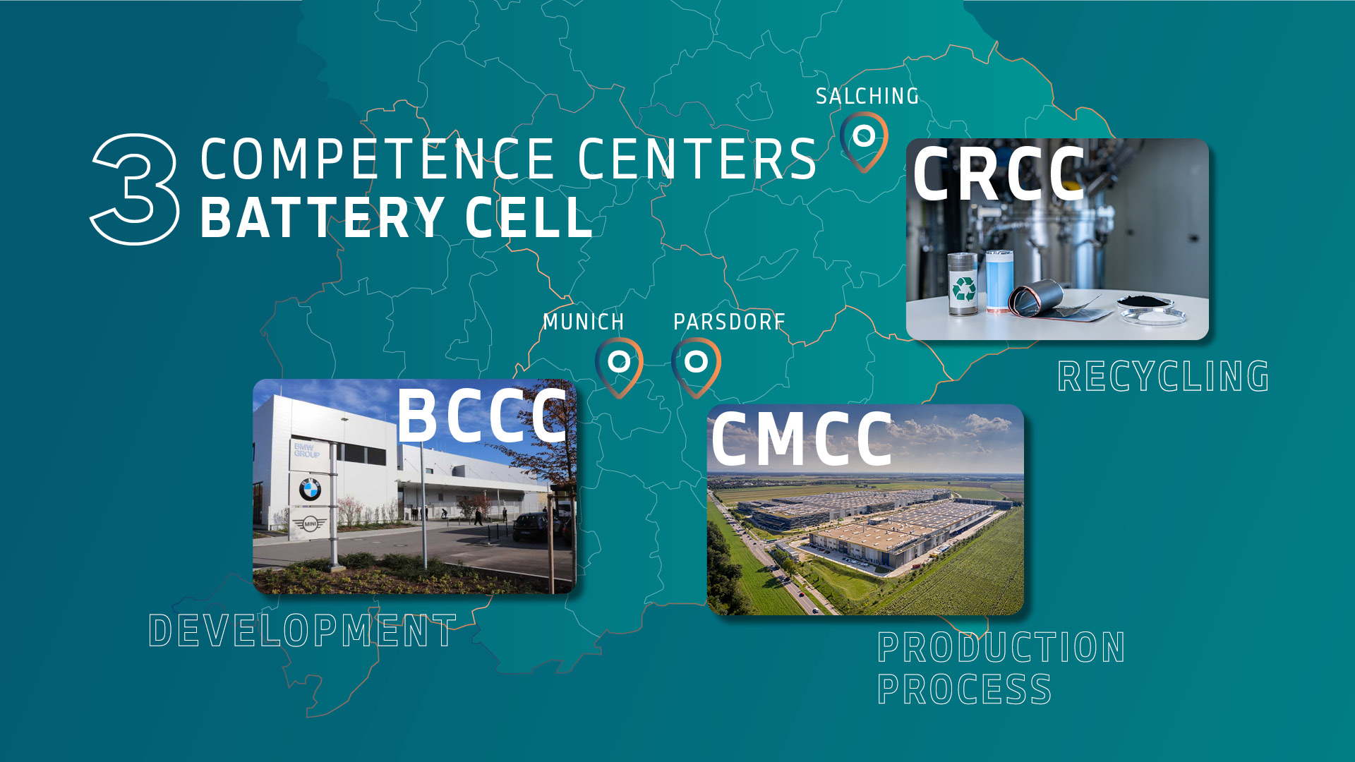 Info graphic showing the locations of the BMW Group’s three centres of excellence in battery cells: the BCCC in Munich, the CMCC in Parsdorf and the CRCC in Salching.