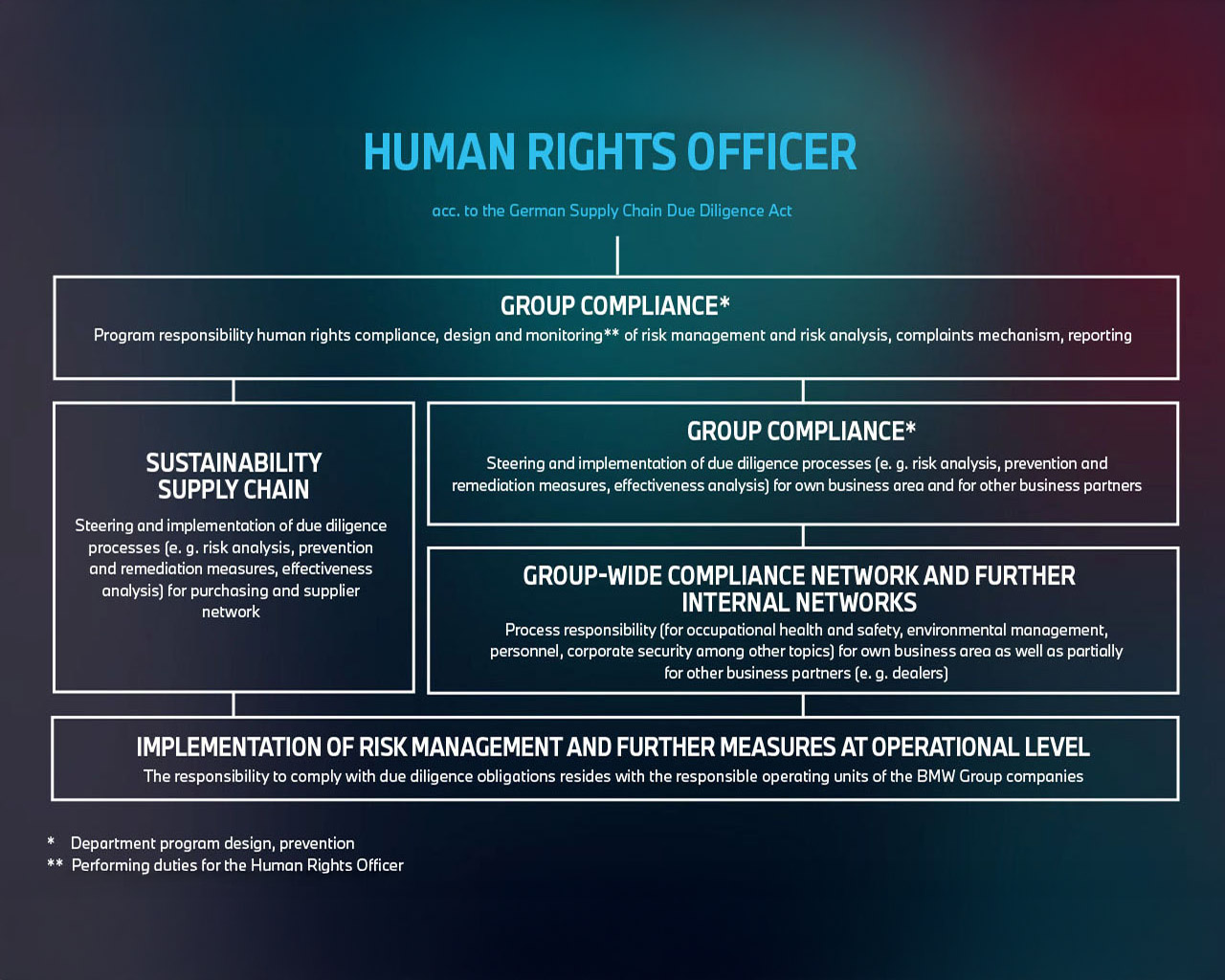 Human rights