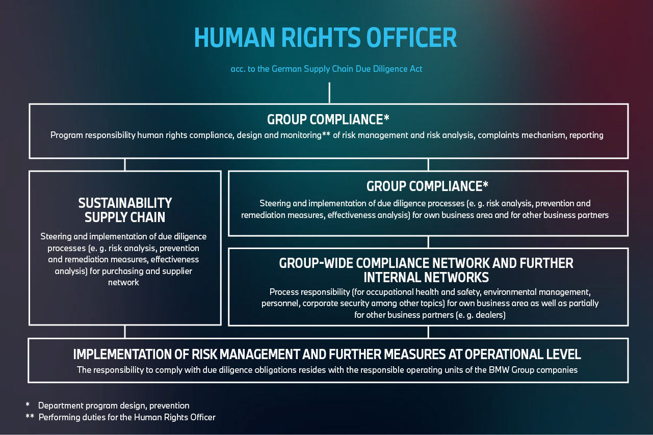 Human rights
