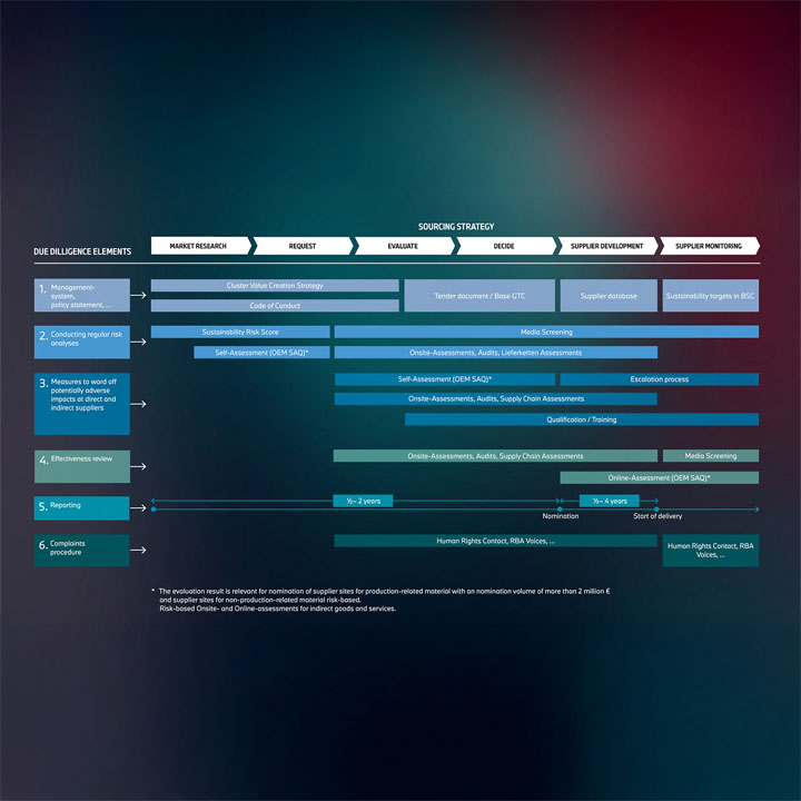 BMW-Dilligenceprocess