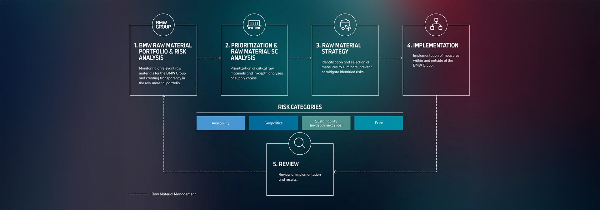 A snow-covered mountain range surrounded by dense clouds, forming a majestic landscape.